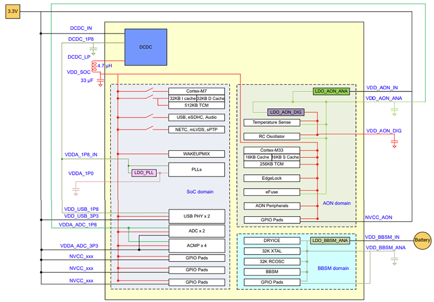 Schematic - NXP Semiconductors i.MX RT1180 Crossover Microcontrollers (MCUs)